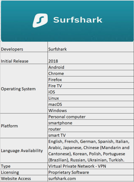 Surfshark VPN